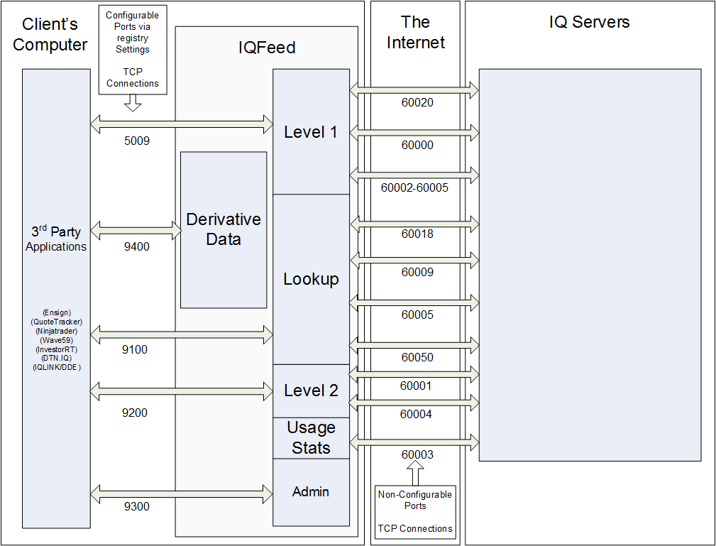 iqfeed_docs/pages/01_intro.md at main · sibuzu/iqfeed_docs · GitHub